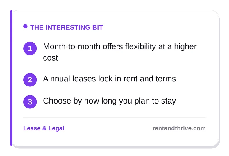 Month-to-Month vs. Annual Lease: Which Is Right for You? – key takeaways
